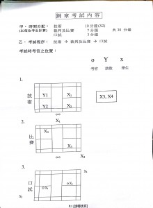 銅章考試內容 P.1