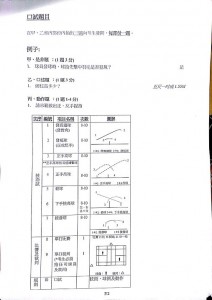 銅章考試內容 P.2