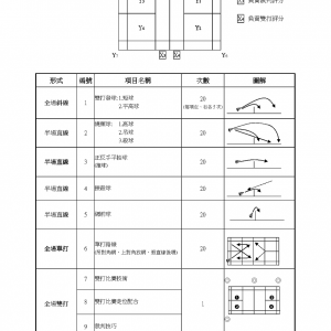 銀章考試內容 P.2