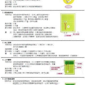 二星章考試內容